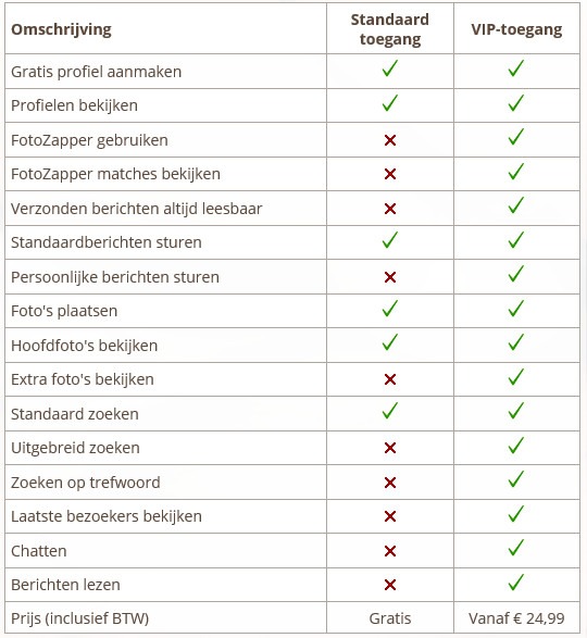 Ondeugend-daten vip lid toegang