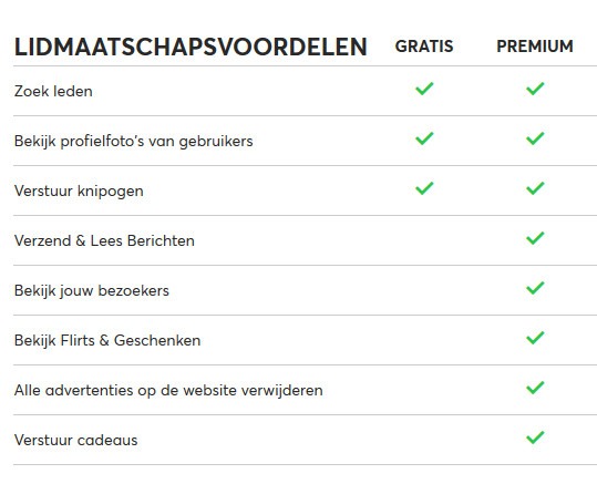 Rich meet beautiful gratis versus premium lidmaatschap vergelijken