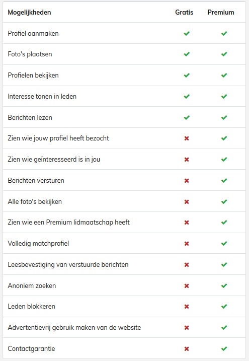 Vijftigplusdating gratis versus premium lidmaatschap voordelen